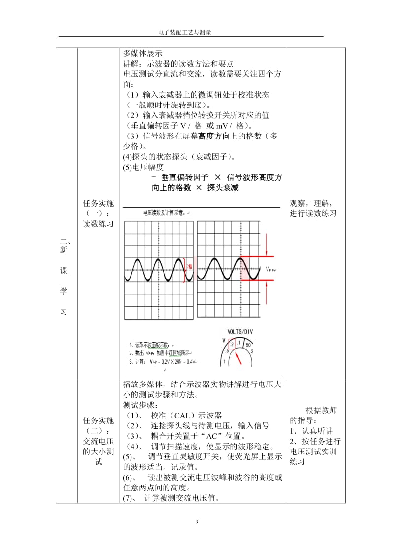 任务四模拟示波器的使用（二）教案与任务书正式[精选文档].doc_第3页