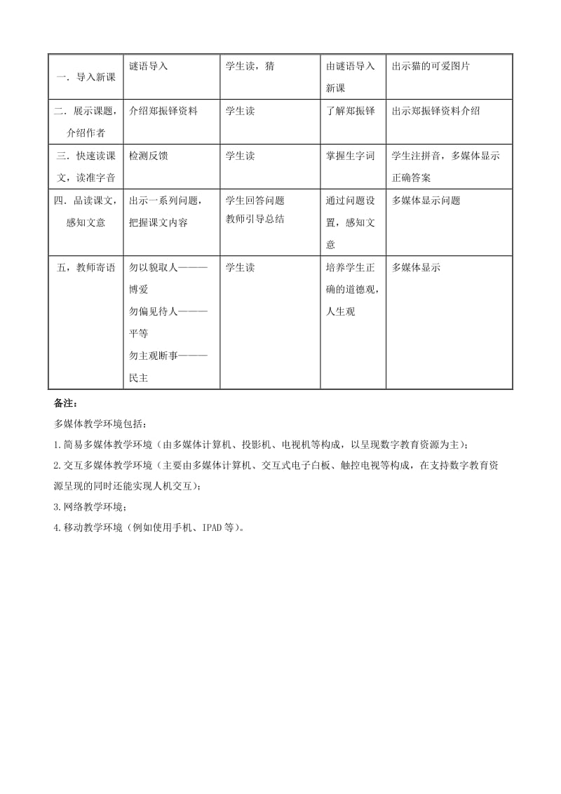 最新教学设计模板【北京大学】汇编.doc_第2页