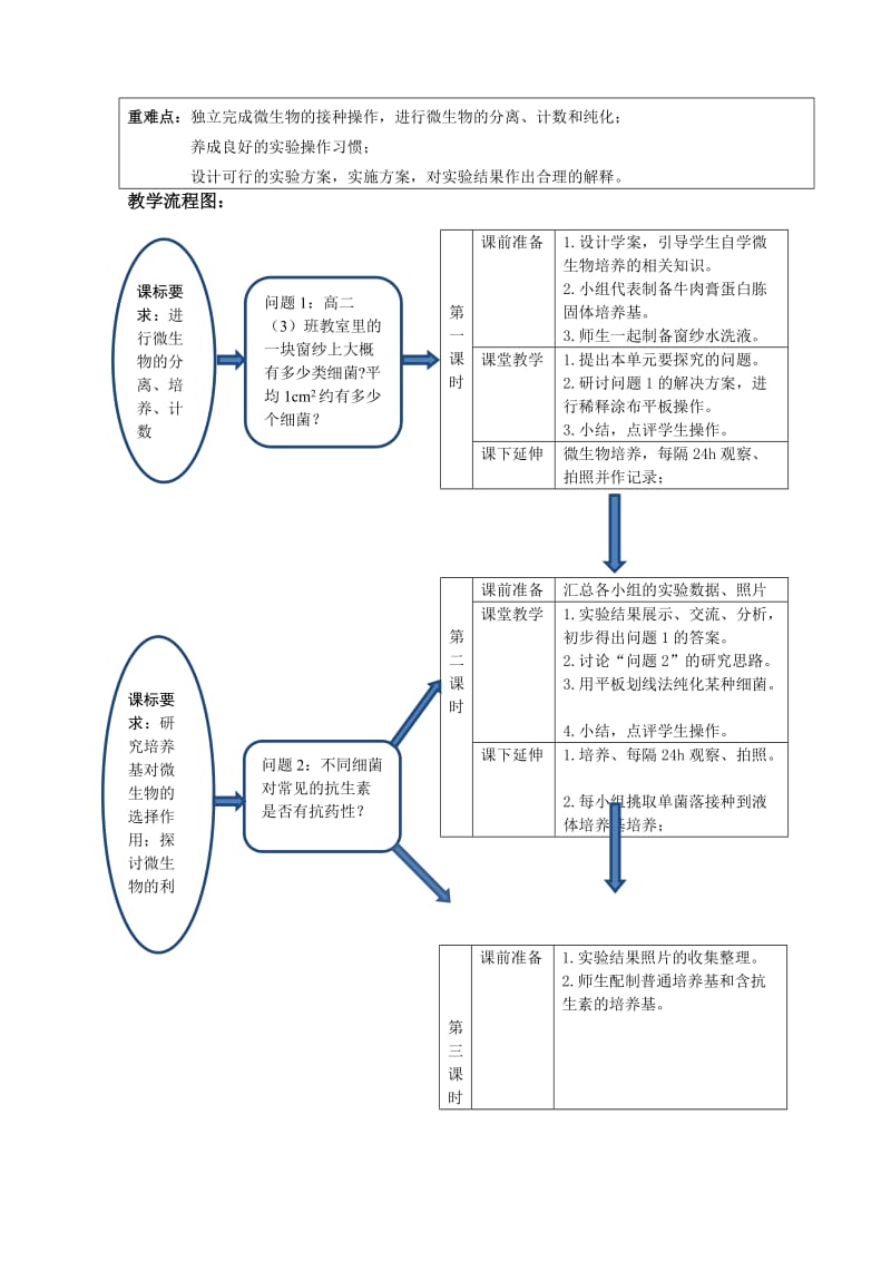 最新微生物的培养和应用教学设计汇编.doc_第3页