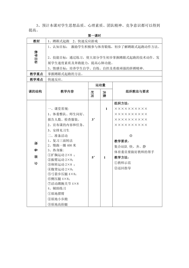 最新六年级体育课《蹲踞式起跑》教学设计汇编.doc_第3页