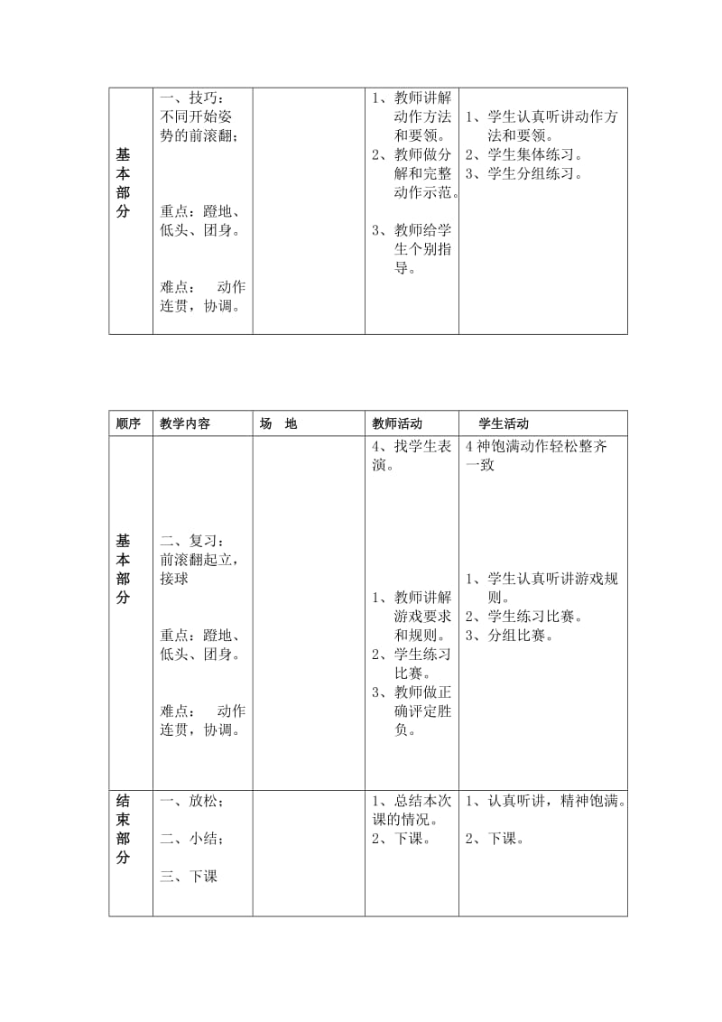 不同开始姿势的前滚翻[精选文档].doc_第2页