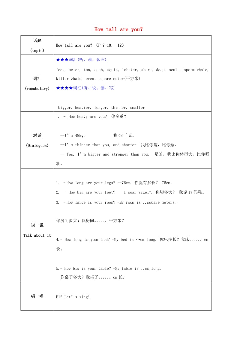 最新六年级英语下册Unit1Howtallareyou？知识点归纳人教PEP版汇编.doc_第1页