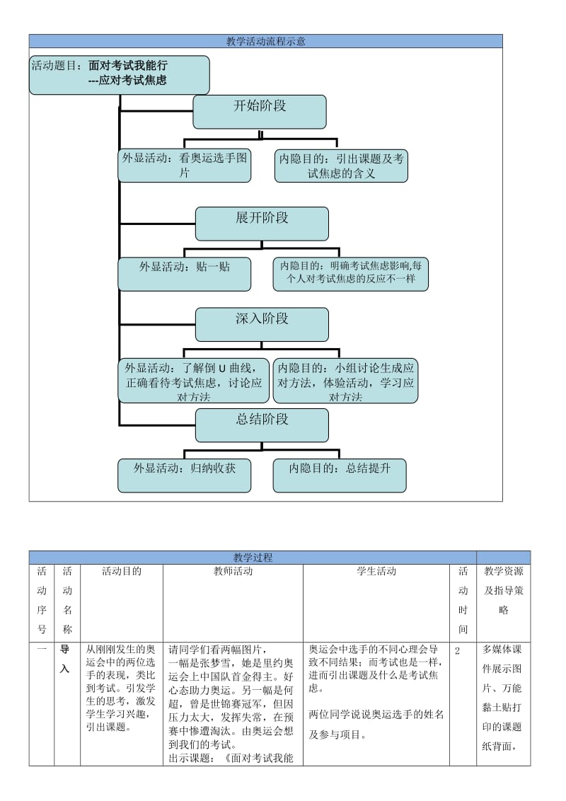 最新刘硕教学设计-面对考试我能行汇编.doc_第3页