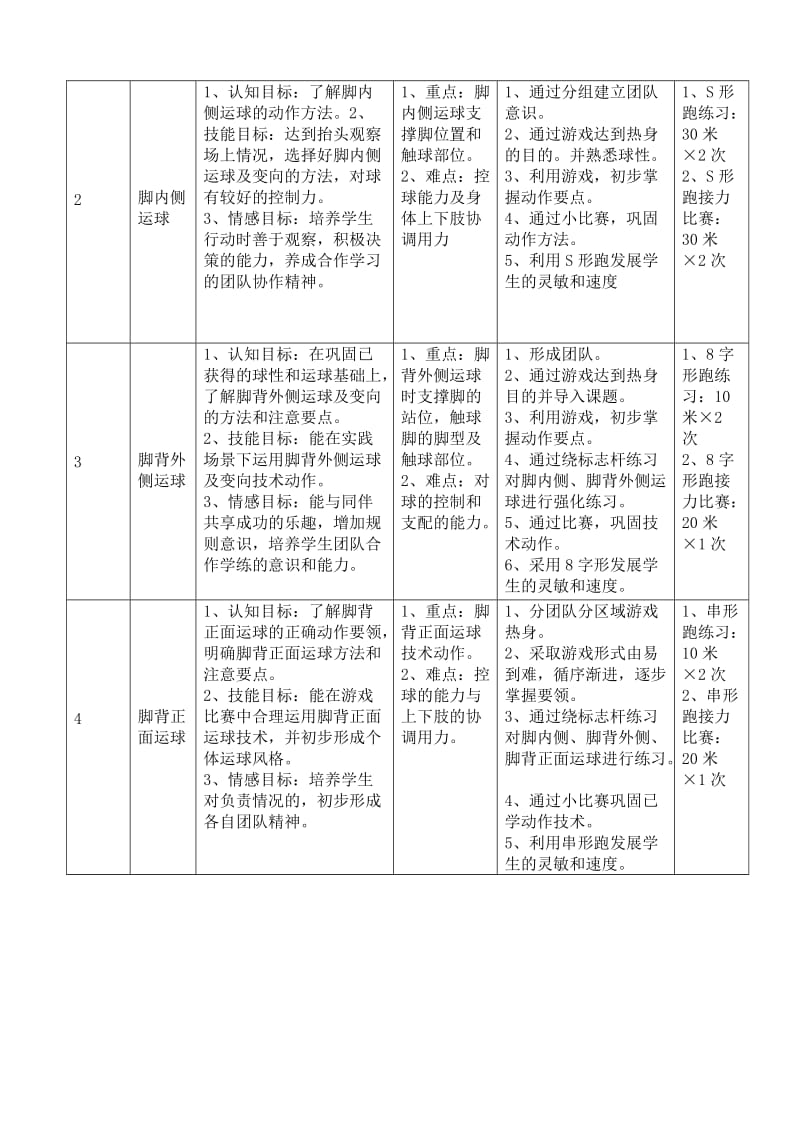 最新基本功足球运球单元教学计划汇编.doc_第2页