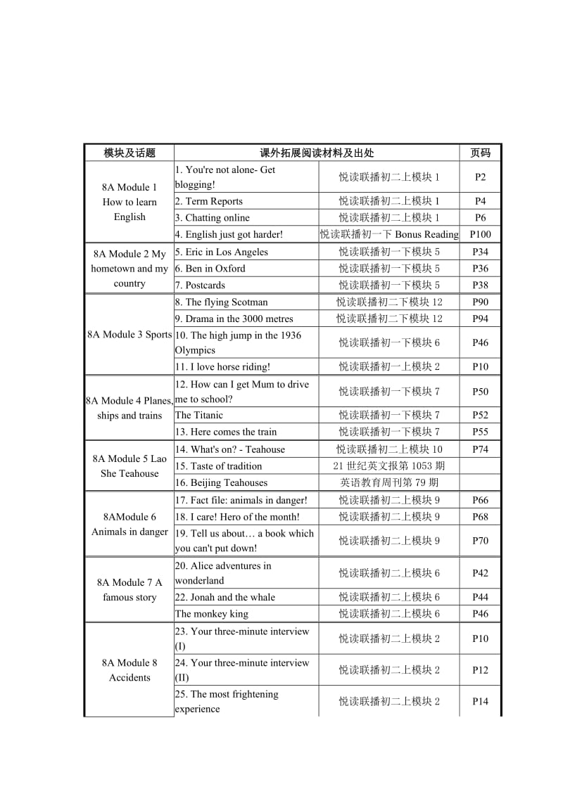 最新八年级上册阅读册 (2)汇编.doc_第2页