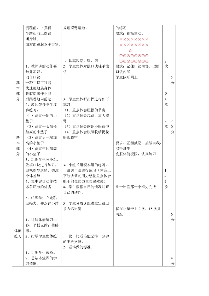 体育教学设计：立定跳远[精选文档].doc_第2页