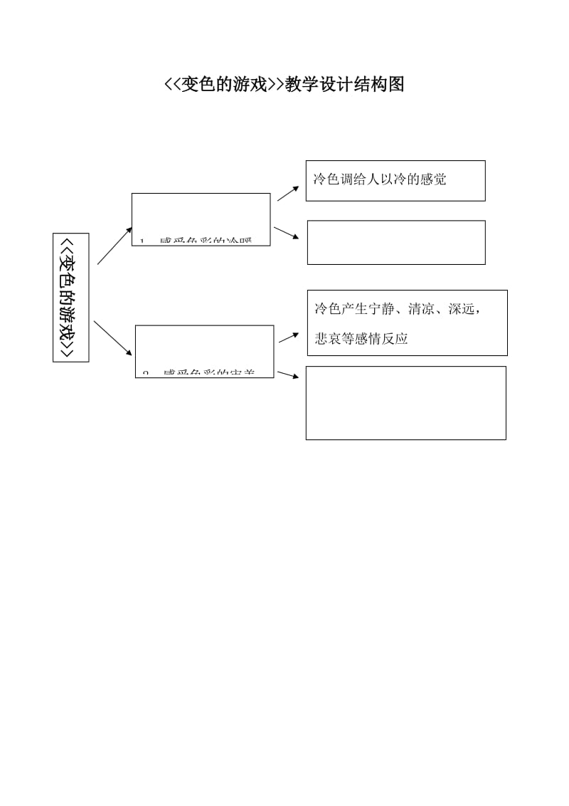 最新变色的游戏教学设计结构图汇编.doc_第1页