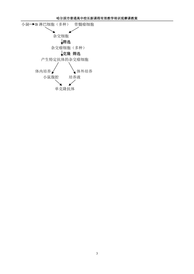 动物细胞融合与单克隆抗教案--杜庚辰[精选文档].doc_第3页