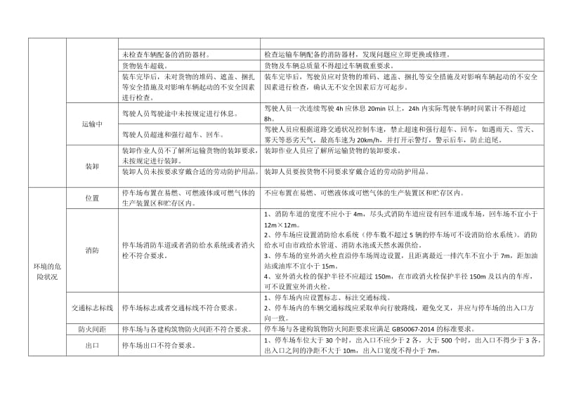 最新车辆安全隐患分析表.docx_第3页