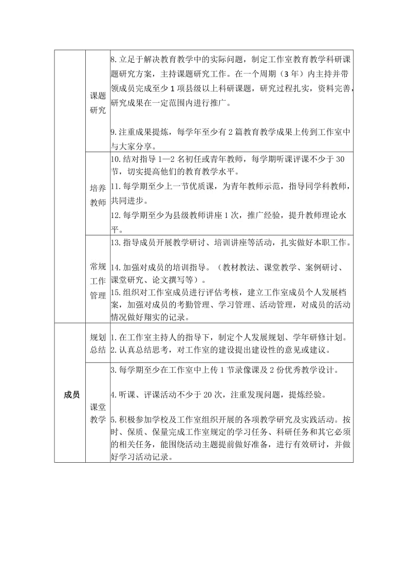 最新伊春市名优教师工作室细则汇编.docx_第2页