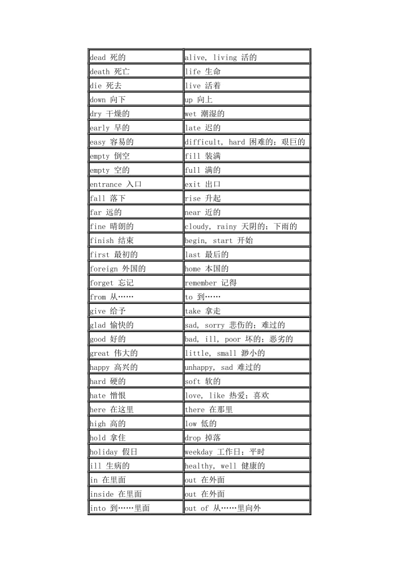 初中英语反义词大全[精选文档].doc_第2页