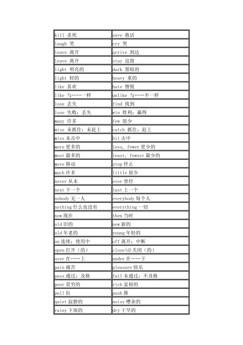 初中英语反义词大全[精选文档].doc_第3页