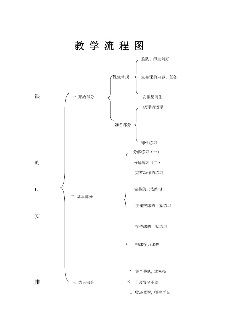 最新开课教案__篮球行进间单手肩上投篮汇编.doc_第2页