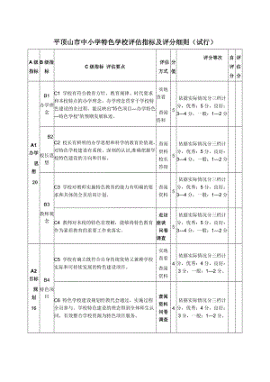 最新特色学校评估标准汇编.doc