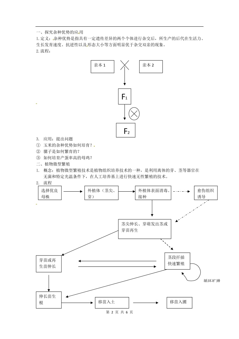 生物：2.1《农业生产中的繁殖控制技术》教案（新人教版选修2）[精选文档].doc_第2页