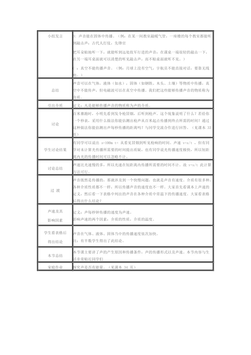 声音是什么教学案例[精选文档].doc_第2页