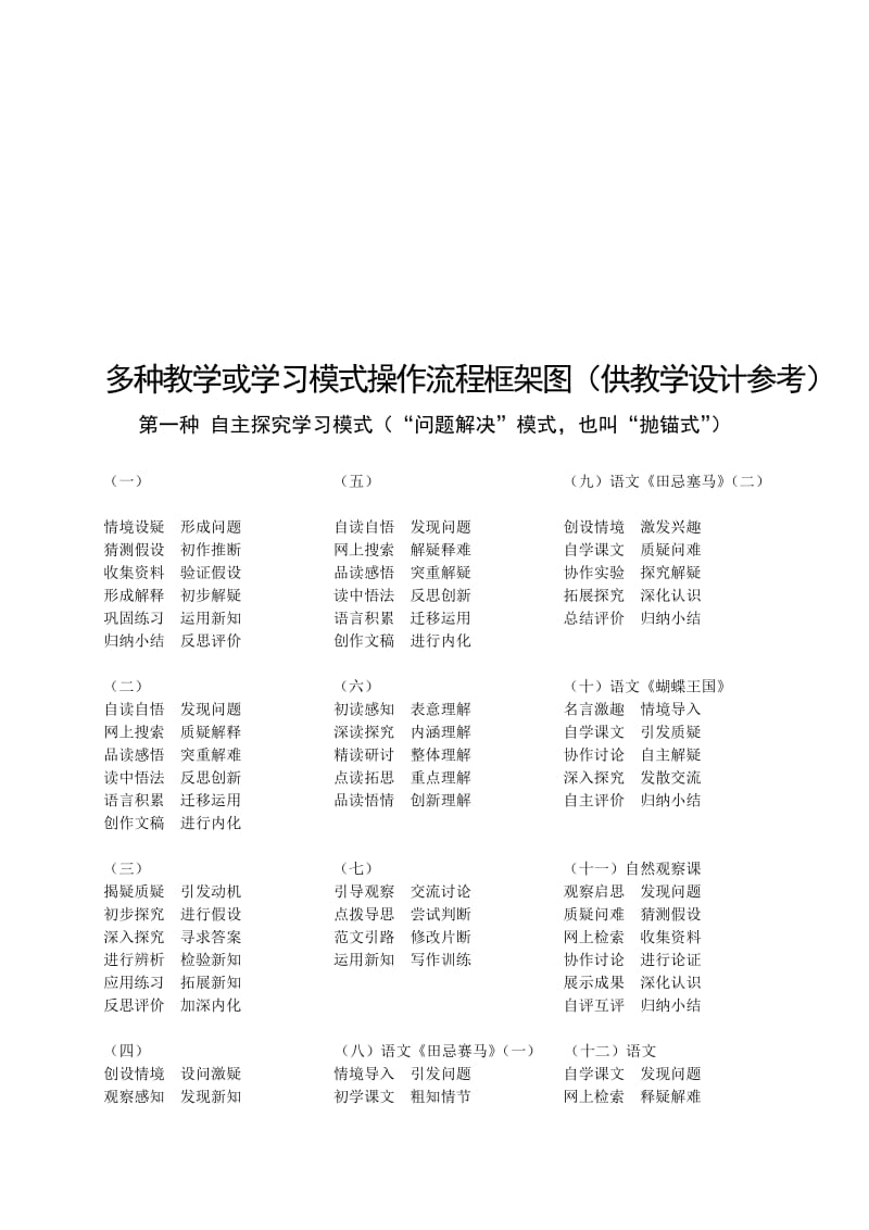 多种教学或学习模式操作流程框架图(供教学设计参考)[精选文档].doc_第1页