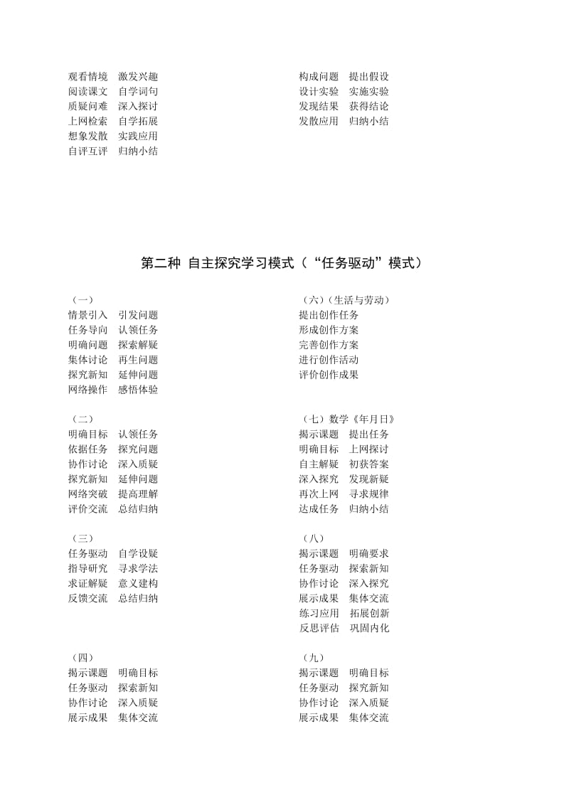 多种教学或学习模式操作流程框架图(供教学设计参考)[精选文档].doc_第3页