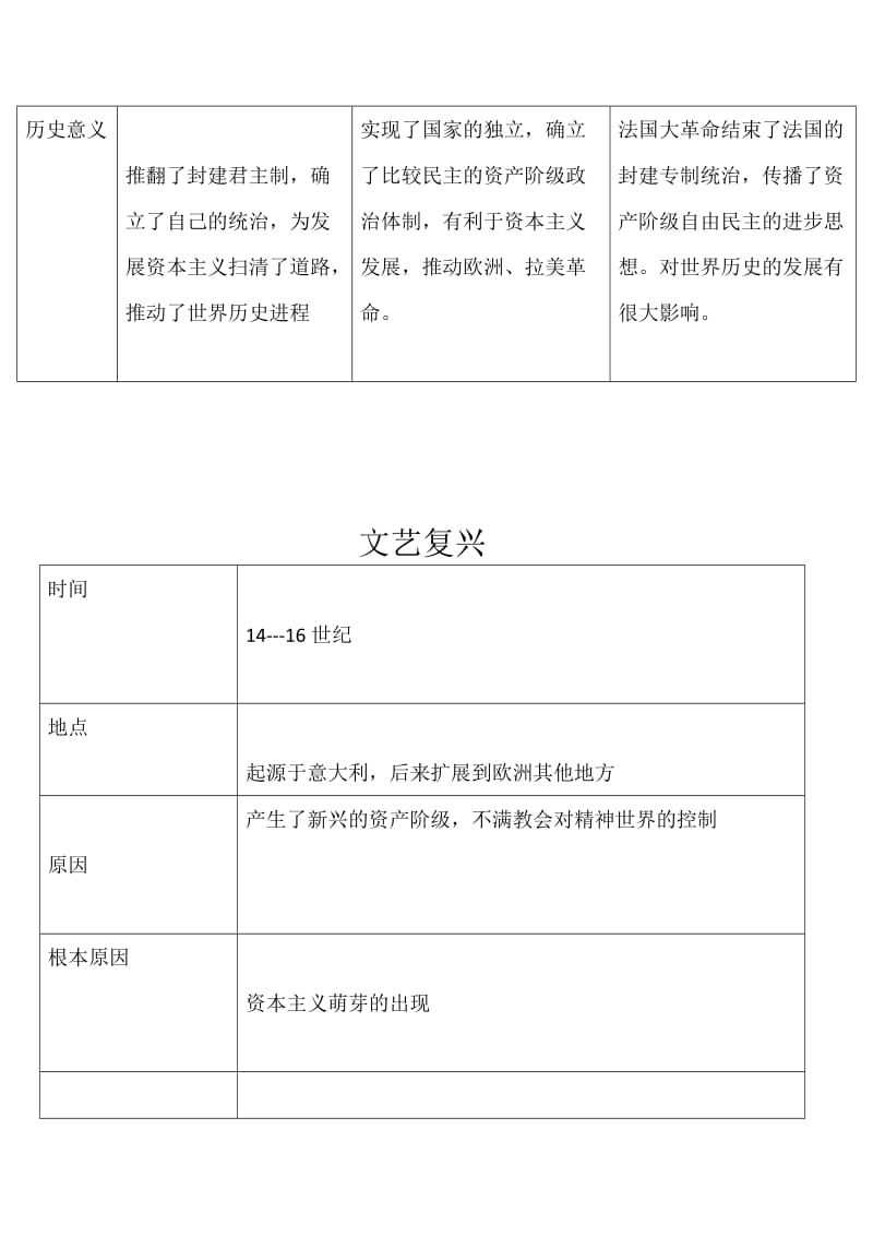 最新英美法三国知识点梳理汇编.doc_第2页