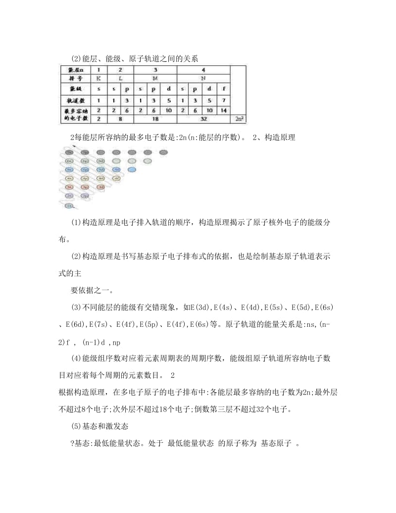 最新人教++化学++选修3++知识点总结复习用名师优秀教案.doc_第2页