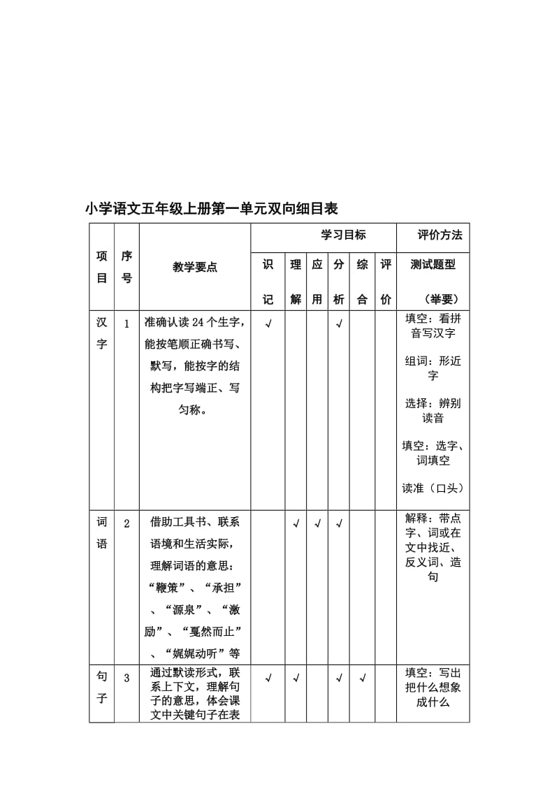 小学语文五年级上册第一单元双向细目表[精选文档].doc_第2页