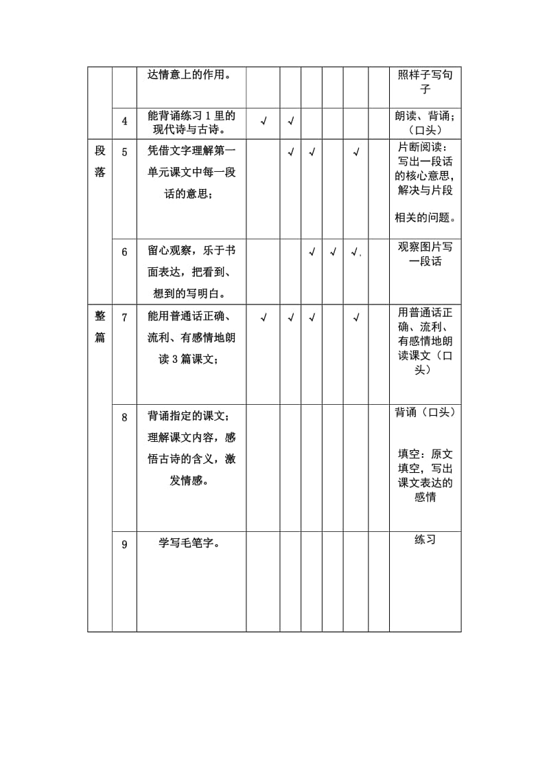 小学语文五年级上册第一单元双向细目表[精选文档].doc_第3页