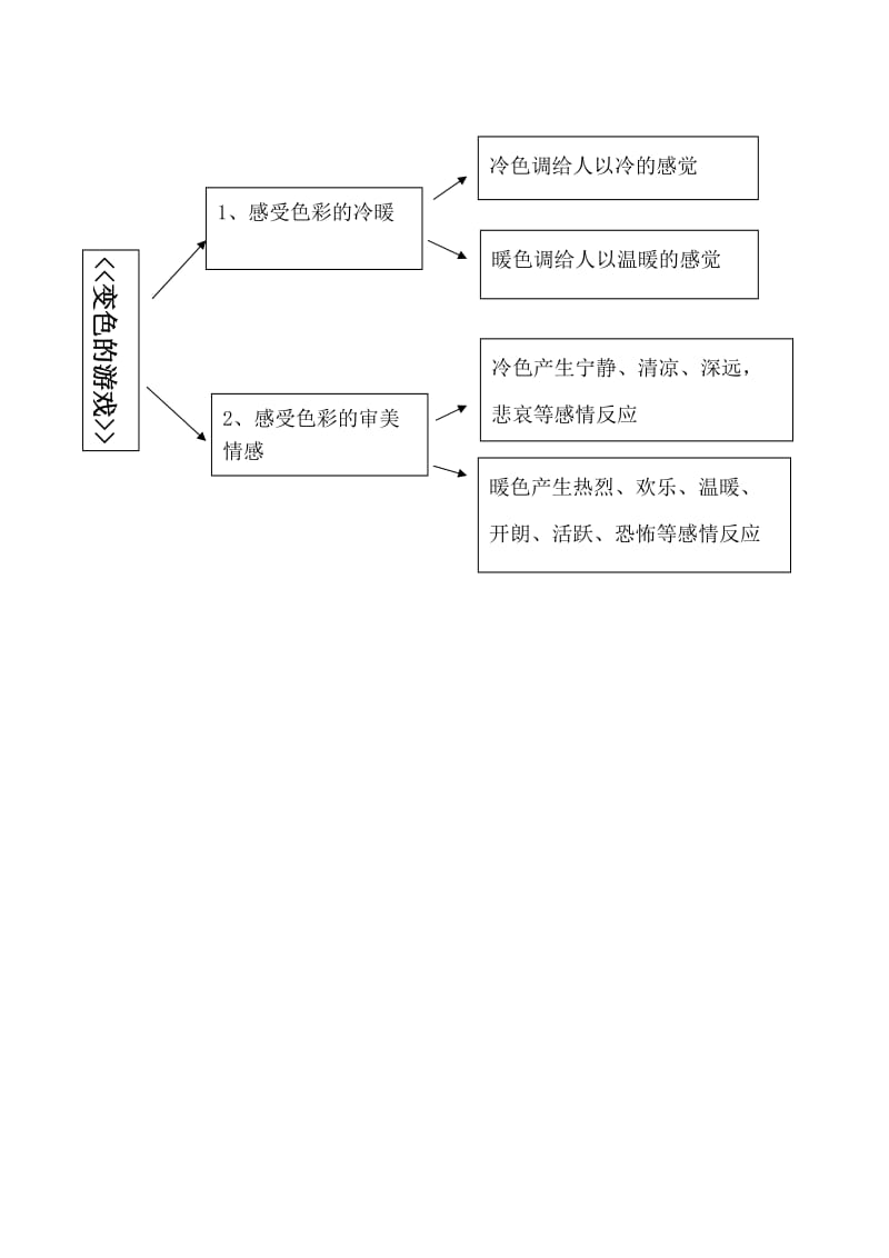 变色的游戏教学设计结构图[精选文档].doc_第2页