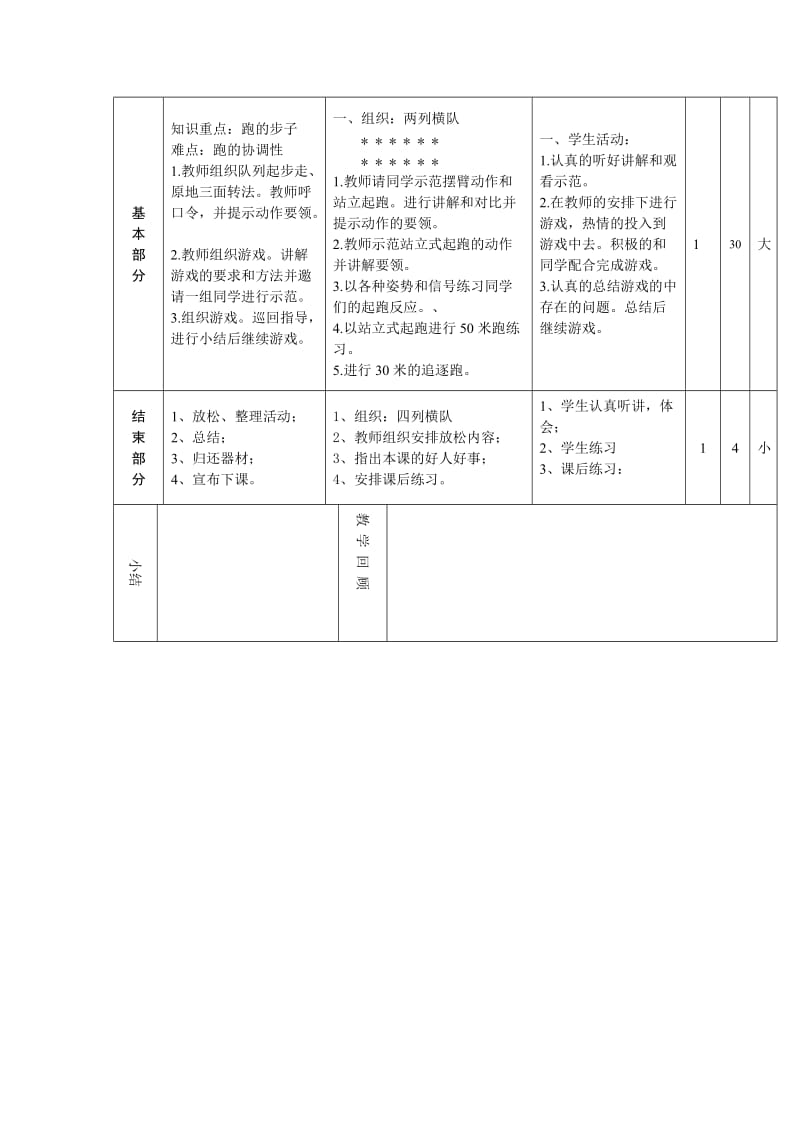 程寨小学郝钰珍体育(4)[精选文档].doc_第2页