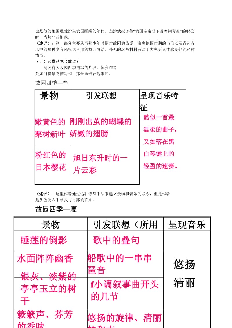 最新肖邦故园教案汇编.doc_第3页