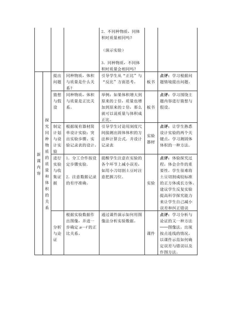 密度教学设计 (2)[精选文档].doc_第3页