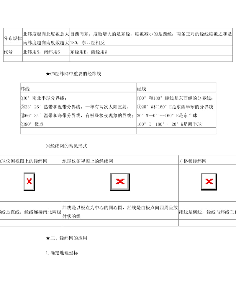 最新人教版高一地理必修一知识点总结_图文版_最全面最详尽名师优秀教案.doc_第2页