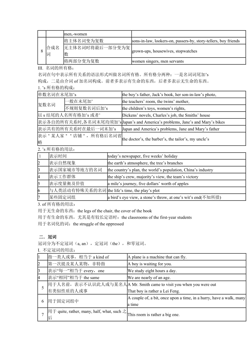 最新高中英语语法总结汇编.doc_第2页