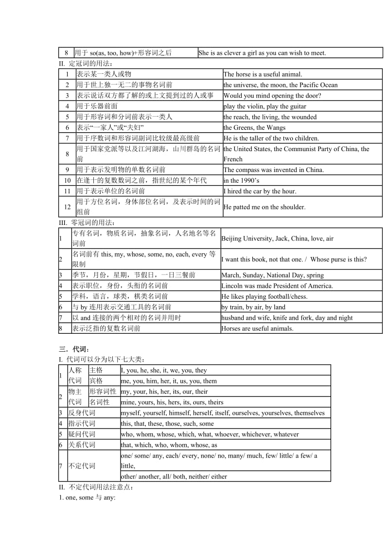 最新高中英语语法总结汇编.doc_第3页