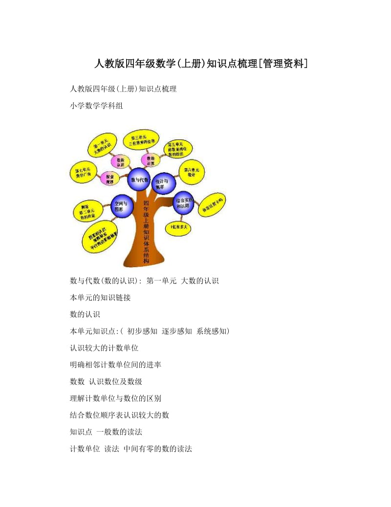 最新人教版四年级数学上册知识点梳理[管理资料]名师优秀教案.doc_第1页