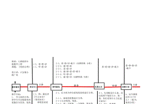 图文结构教案《角的分类》2[精选文档].doc