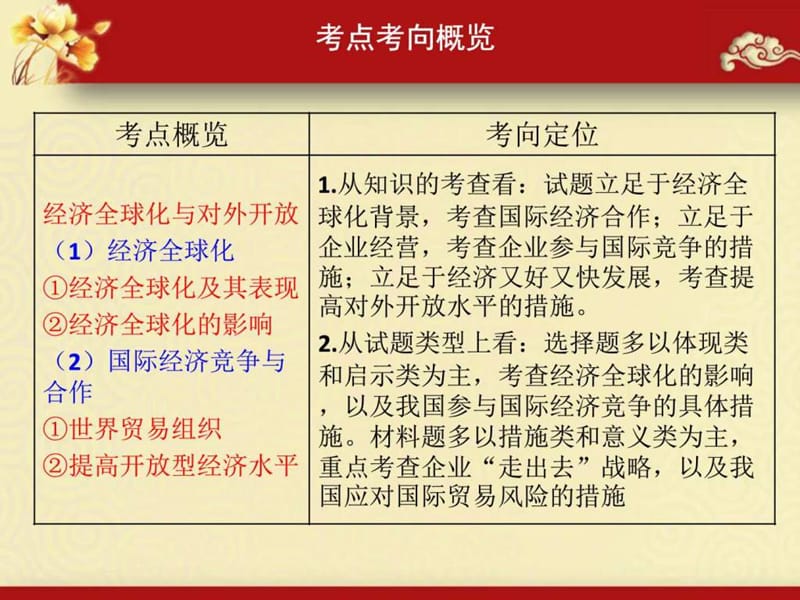 最新2018高三政治一轮复习经济生活第十一课经济全球..ppt_第2页