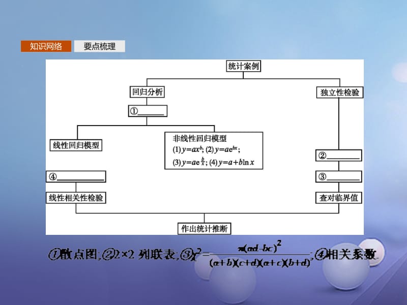 最新2017-2018学年高中数学 第三章 统计案例模块复习课课件 北师大版选修2-3..ppt_第2页