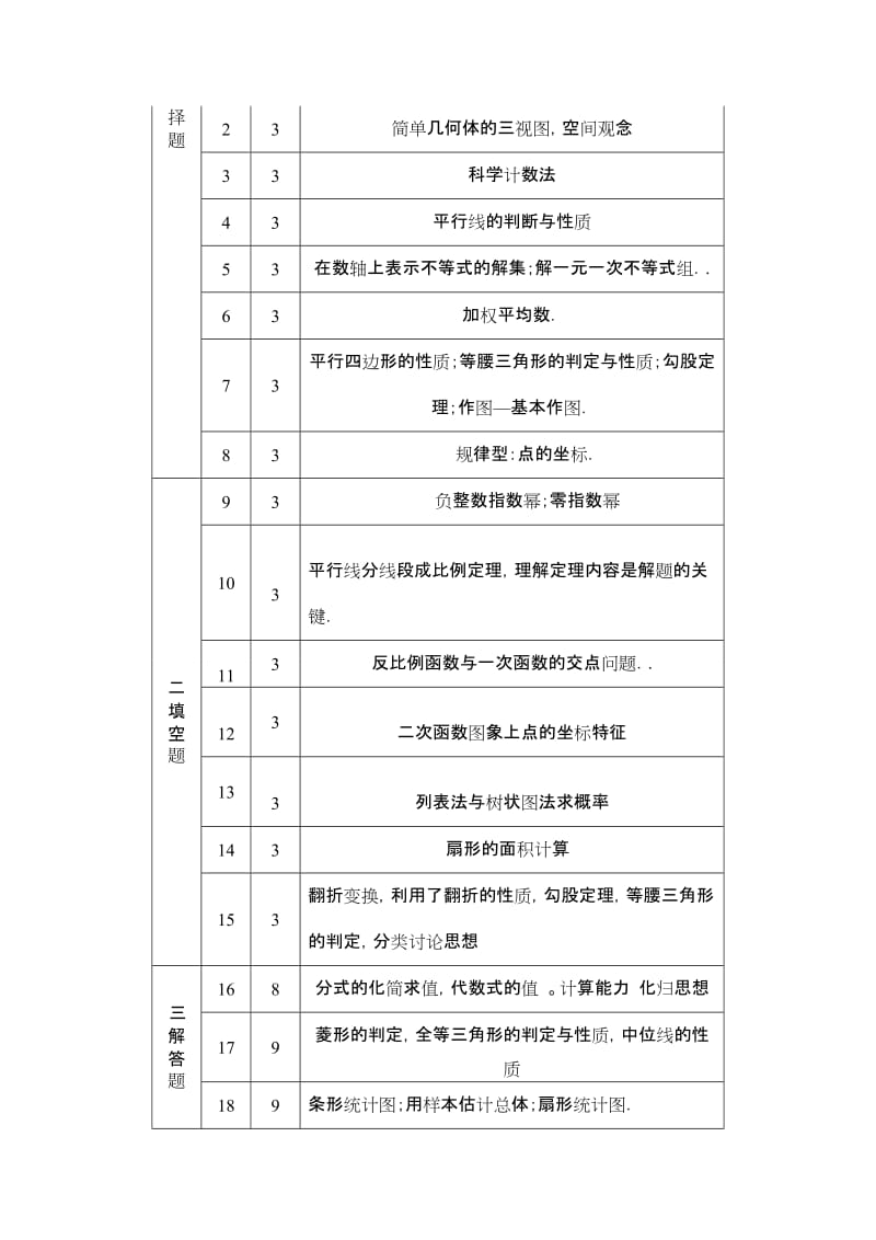 最新河南省中考数学试卷分析汇编.doc_第2页