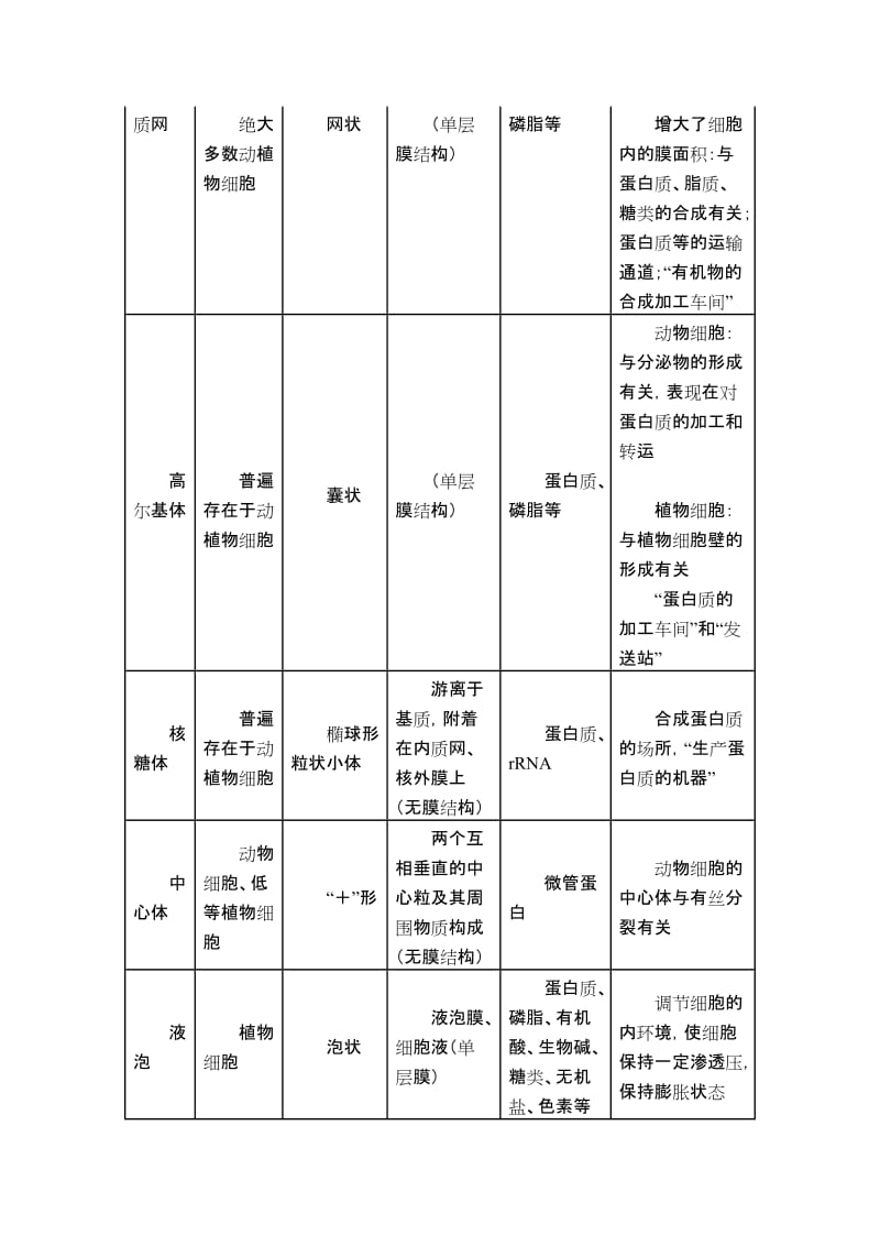 最新第2节细胞器-系统内的分工合作教案汇编.doc_第3页