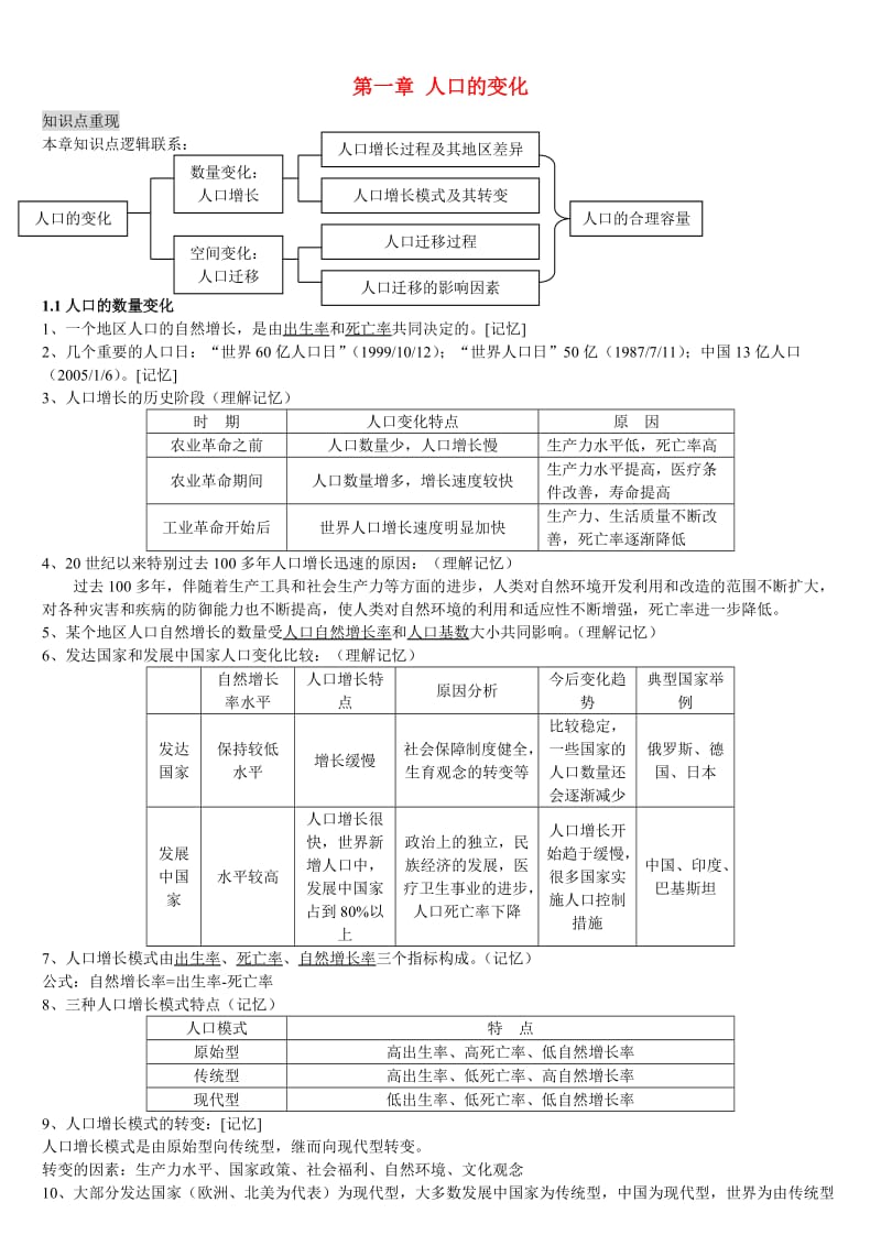 最新高一地理必修二复习纲要[全套]新课标人教版名师优秀教案.doc_第1页