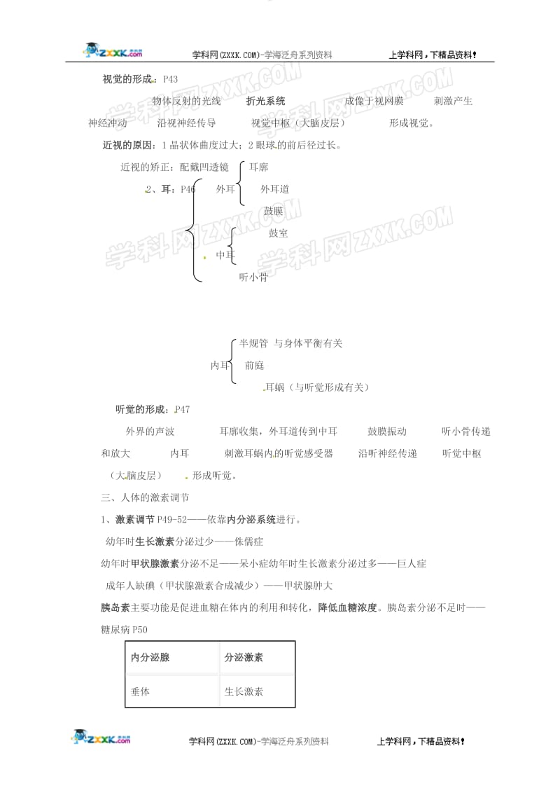 生物：第15章生命活动的调节章复习教案（苏科版八年级上）[精选文档].doc_第2页