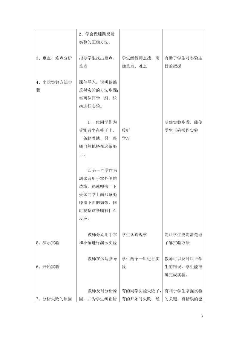 原创教学研究膝跳反射实验的教学案例[精选文档].doc_第3页