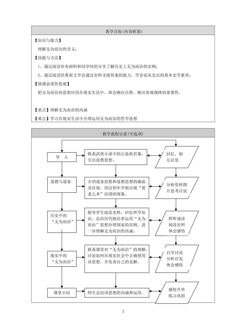 校本课程《无为而治》教学设计[精选文档].doc_第2页