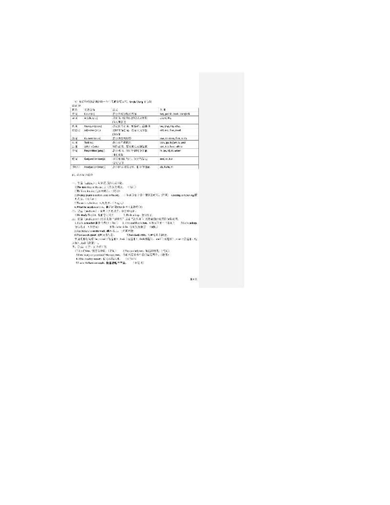 最新人教版英语+七年级上册各单元知识点详解名师优秀教案.doc_第3页