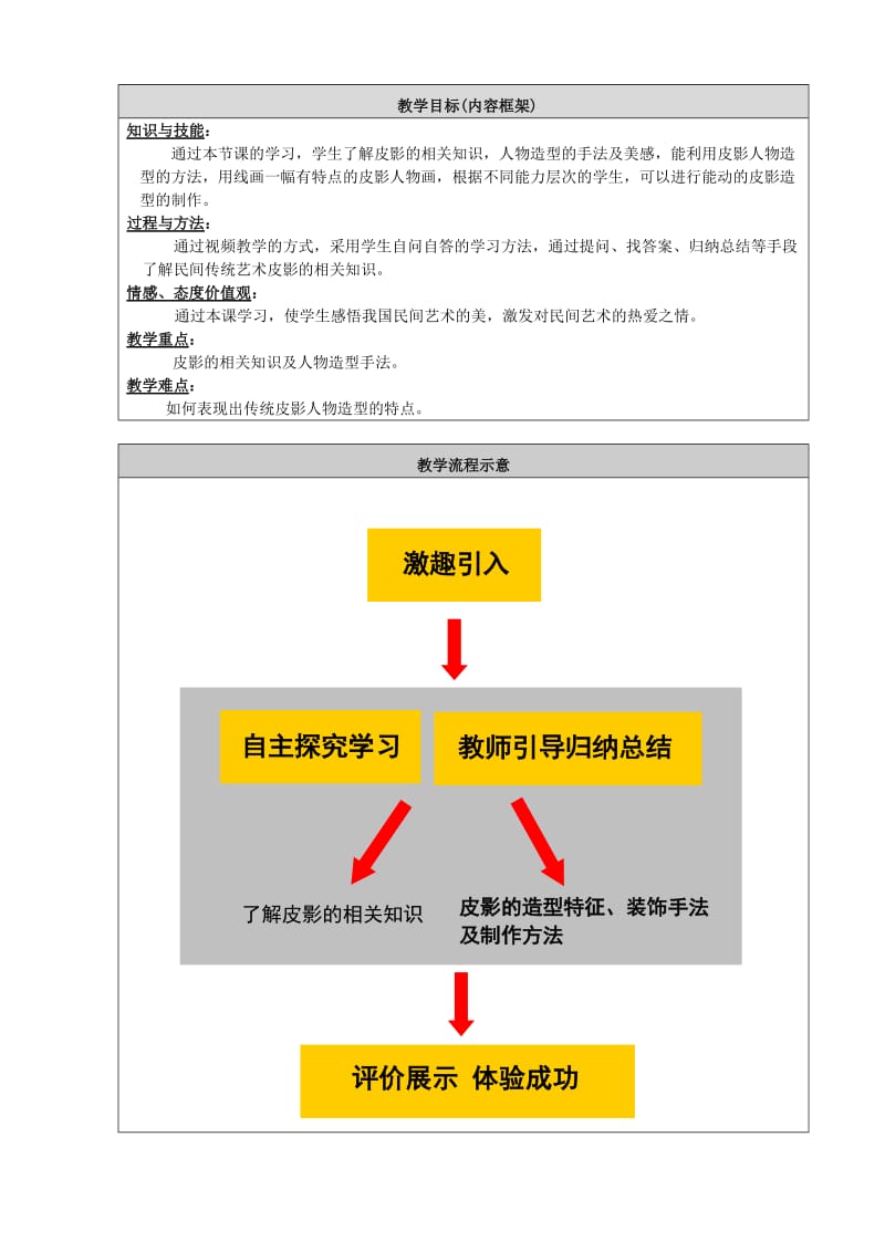 最新画皮影说课稿（胡薇）汇编.doc_第2页