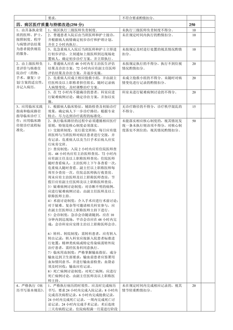 最新25感染内科医疗柿em评价体系与考核标准(对)汇编.doc_第3页