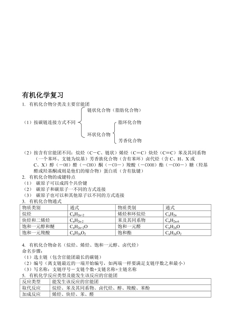 高二有机化学复习归纳[精选文档].doc_第1页