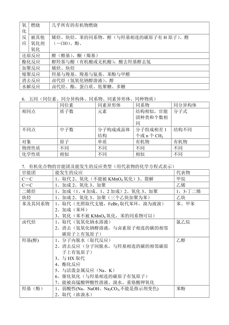 高二有机化学复习归纳[精选文档].doc_第2页