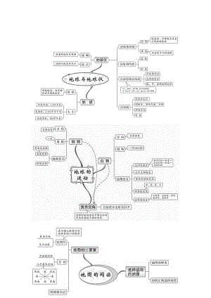 最新湘教版初中地理全册思维导图优秀名师资料.docx