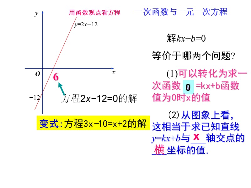 19.2.3一次函数与方程不等式的关系[精选文档].ppt_第2页